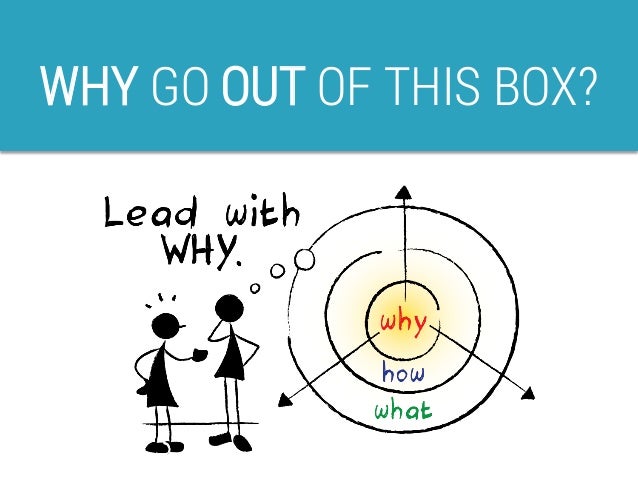 Creative Thinking How To Get Out Of The Box And Generate Ideas Creative Thinking How To Get Out Of The Box And Generate Ideas