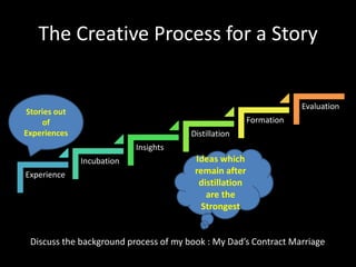 Story Process Creative thinking and Storytelling | PDF