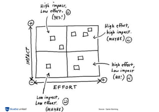 25
Source : Game Storming
 