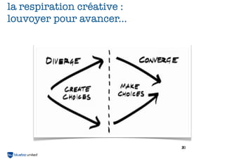 9
la respiration créative :
louvoyer pour avancer...
20
 