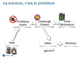 La solution, c’est le problème



          Problème   Challenge         Votre
            client    Créatif        Motivation




   Idée                  Idées          Solution

                         Big IdeaS
 