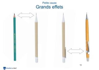 Petite cause
Grands effets




                  13
 