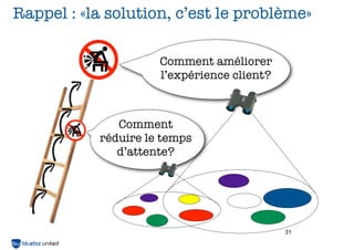 Rappel : «la solution, c’est le problème»

                     Comment améliorer
                     l’expérience client?



              Comment
           réduire le temps
              d’attente?




                                            31
 