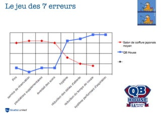 Le jeu des 7 erreurs




Source : blue ocean
 