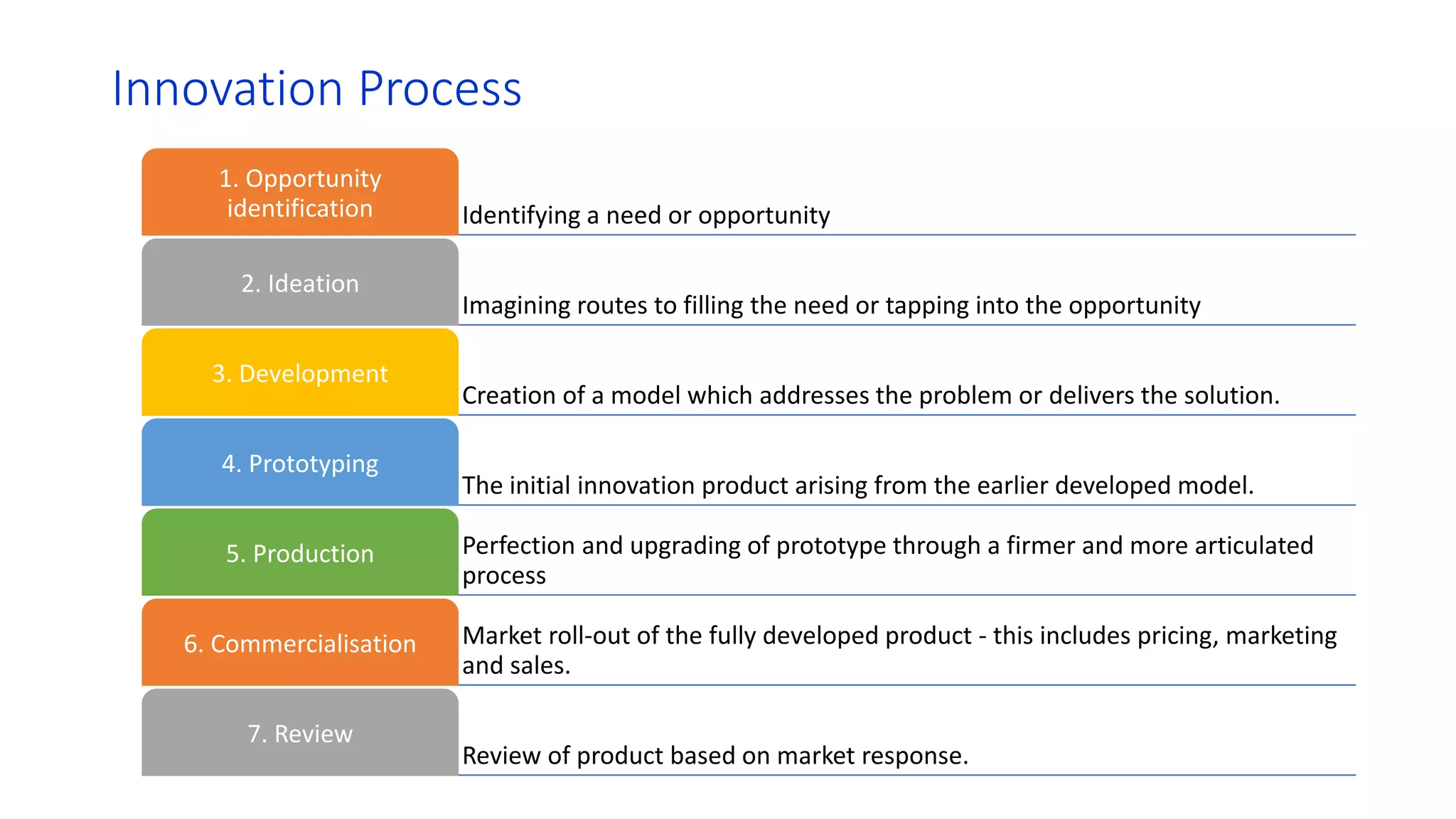 Creative Thinking and Innovation | PPTX