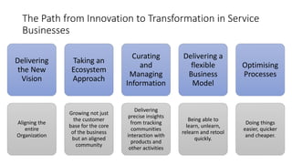 The Path from Innovation to Transformation in Service
Businesses
Delivering
the New
Vision
Aligning the
entire
Organization
Taking an
Ecosystem
Approach
Growing not just
the customer
base for the core
of the business
but an aligned
community
Curating
and
Managing
Information
Delivering
precise insights
from tracking
communities
interaction with
products and
other activities
Delivering a
flexible
Business
Model
Being able to
learn, unlearn,
relearn and retool
quickly.
Optimising
Processes
Doing things
easier, quicker
and cheaper.
 