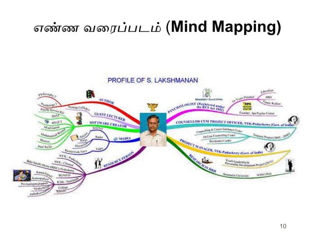 Creative thinking in Tamil by S.Lakshmanan psychologist | PPT