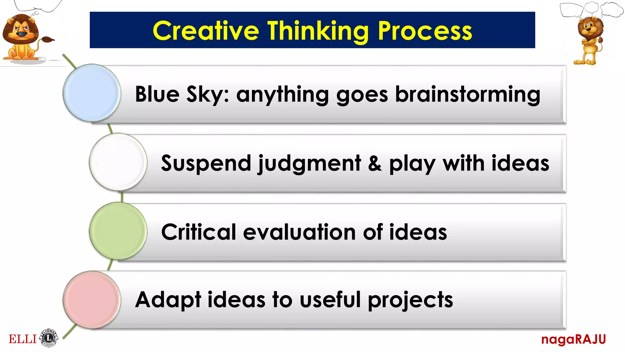 nagaRAJU
ELLI
Blue Sky: anything goes brainstorming
Suspend judgment & play with ideas
Critical evaluation of ideas
Adapt ideas to useful projects
Creative Thinking Process