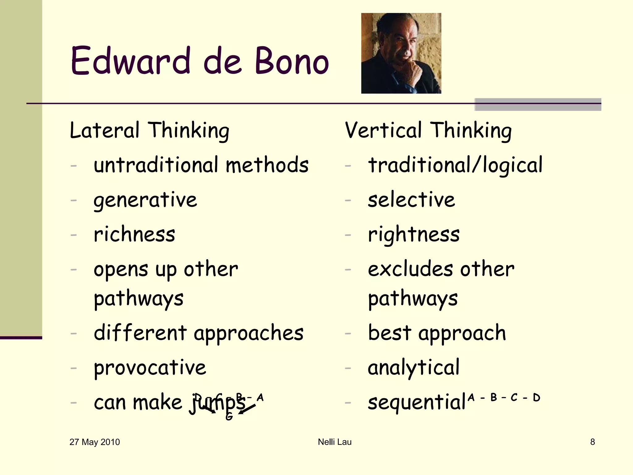 Edward de Bono Lateral Thinking untraditional methods generative richness opens up other pathways different approaches provocative can make jumps Vertical Thinking traditional/logical selective rightness excludes other pathways best approach analytical sequential 27 May 2010 Nelli Lau A - B – C - D D – C – B – A G 