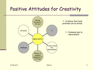Positive Attitudes for Creativity 27 May 2010 Nelli Lau ? - A believe that most problems can be solved. ? - Problems lead to improvement. Curiosity Challenge Ability to suspend judgement & criticism To see a need for improvement ? Seeing  the good in  the bad CREATIVITY 