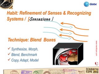 Habit: Refinement of Senses & Recognizing
Systems / [Sensazione ]



Technique: Blend Boxes




                                            www.mandhyan.com
                                            www.mandhyan.com
 Synthesize, Morph,
 Blend, Benchmark
 Copy, Adapt, Model
 