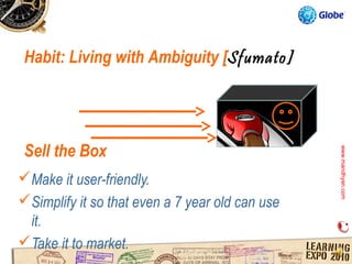 Habit: Living with Ambiguity [Sfumato]




 Sell the Box




                                                 www.mandhyan.com
                                                 www.mandhyan.com
Make it user-friendly.
Simplify it so that even a 7 year old can use
 it.
Take it to market.
 