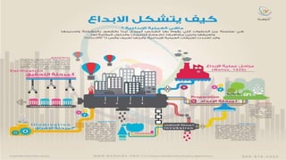 ‫حل‬‫املشكالت‬‫واتخاذ‬‫ات‬‫ر‬‫ا‬‫ر‬‫الق‬
‫محفوظة‬ ‫ق‬‫الحقو‬‫جميع‬©2013‫غريب‬ ‫أشرف‬www.ibnghareeb.com
112
 