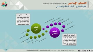 ‫حل‬‫املشكالت‬‫واتخاذ‬‫ات‬‫ر‬‫ا‬‫ر‬‫الق‬
‫محفوظة‬ ‫ق‬‫الحقو‬‫جميع‬©2013‫غريب‬ ‫أشرف‬www.ibnghareeb.com
119
 