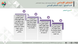 ‫حل‬‫املشكالت‬‫واتخاذ‬‫ات‬‫ر‬‫ا‬‫ر‬‫الق‬
‫محفوظة‬ ‫ق‬‫الحقو‬‫جميع‬©2013‫غريب‬ ‫أشرف‬www.ibnghareeb.com
122
 