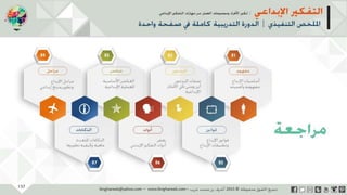 ‫حل‬‫املشكالت‬‫واتخاذ‬‫ات‬‫ر‬‫ا‬‫ر‬‫الق‬
‫محفوظة‬ ‫ق‬‫الحقو‬‫جميع‬©2013‫غريب‬ ‫أشرف‬www.ibnghareeb.com
137
 