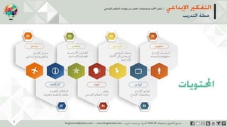 ‫حل‬‫املشكالت‬‫واتخاذ‬‫ات‬‫ر‬‫ا‬‫ر‬‫الق‬
‫محفوظة‬ ‫ق‬‫الحقو‬‫جميع‬©2013‫غريب‬ ‫أشرف‬www.ibnghareeb.com
5
 