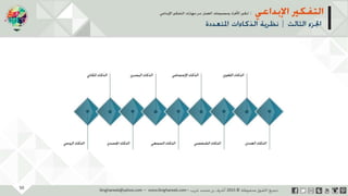 ‫حل‬‫املشكالت‬‫واتخاذ‬‫ات‬‫ر‬‫ا‬‫ر‬‫الق‬
‫محفوظة‬ ‫ق‬‫الحقو‬‫جميع‬©2013‫غريب‬ ‫أشرف‬www.ibnghareeb.com
50
 