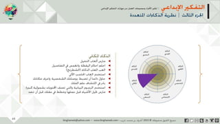 ‫حل‬‫املشكالت‬‫واتخاذ‬‫ات‬‫ر‬‫ا‬‫ر‬‫الق‬
‫محفوظة‬ ‫ق‬‫الحقو‬‫جميع‬©2013‫غريب‬ ‫أشرف‬www.ibnghareeb.com
63
 