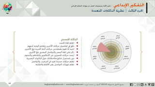 ‫حل‬‫املشكالت‬‫واتخاذ‬‫ات‬‫ر‬‫ا‬‫ر‬‫الق‬
‫محفوظة‬ ‫ق‬‫الحقو‬‫جميع‬©2013‫غريب‬ ‫أشرف‬www.ibnghareeb.com
64
 