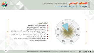 ‫حل‬‫املشكالت‬‫واتخاذ‬‫ات‬‫ر‬‫ا‬‫ر‬‫الق‬
‫محفوظة‬ ‫ق‬‫الحقو‬‫جميع‬©2013‫غريب‬ ‫أشرف‬www.ibnghareeb.com
68
 