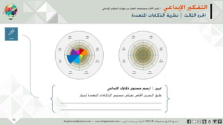 ‫حل‬‫املشكالت‬‫واتخاذ‬‫ات‬‫ر‬‫ا‬‫ر‬‫الق‬
‫محفوظة‬ ‫ق‬‫الحقو‬‫جميع‬©2013‫غريب‬ ‫أشرف‬www.ibnghareeb.com
72
 