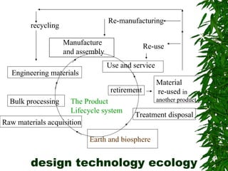 design technology ecology Manufacture and assembly Use and service retirement Material re-used  in another product Treatment disposal Earth and biosphere Raw materials acquisition Bulk processing Engineering materials Re-manufacturing Re-use recycling The Product  Lifecycle system 