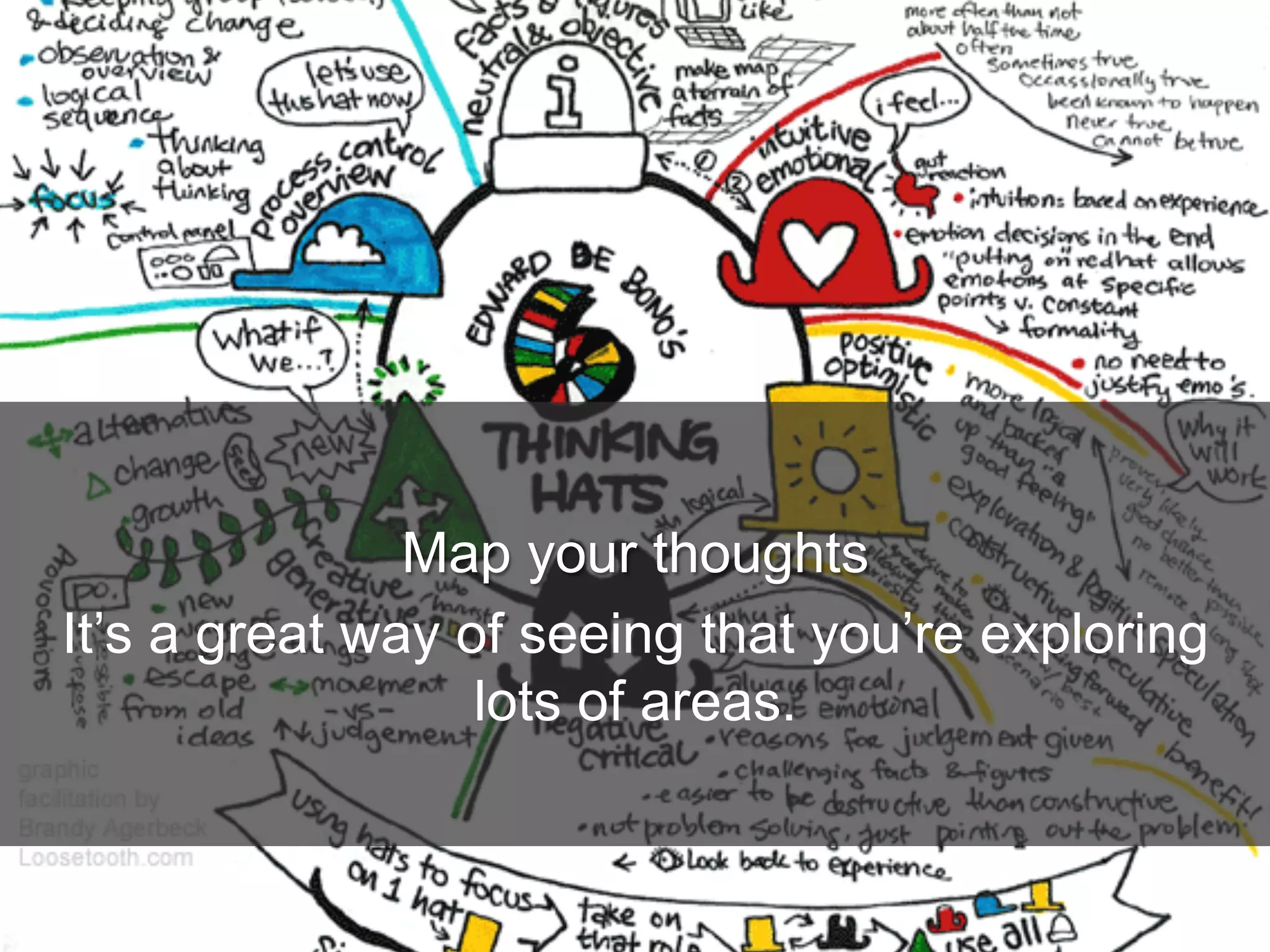 Map your thoughts
It’s a great way of seeing that you’re exploring
lots of areas.
 