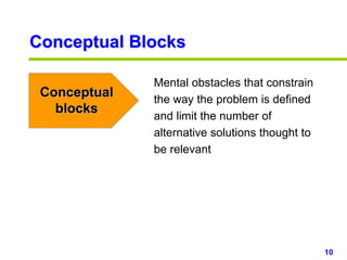 10www.studyMarketing.org
Conceptual Blocks
Conceptual
blocks
Mental obstacles that constrain
the way the problem is defined
and limit the number of
alternative solutions thought to
be relevant
 