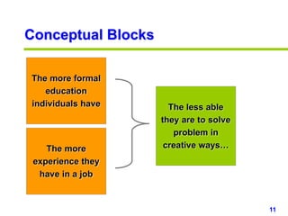 11www.studyMarketing.org
Conceptual Blocks
The more formal
education
individuals have
The more
experience they
have in a job
The less able
they are to solve
problem in
creative ways…
 