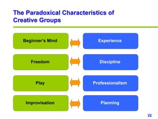 22www.studyMarketing.org
The Paradoxical Characteristics of
Creative Groups
Beginner’s Mind
Freedom
Play
Improvisation
Experience
Discipline
Professionalism
Planning
 