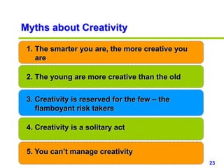 23www.studyMarketing.org
Myths about Creativity
1. The smarter you are, the more creative you
are
2. The young are more creative than the old
3. Creativity is reserved for the few – the
flamboyant risk takers
4. Creativity is a solitary act
5. You can’t manage creativity
 