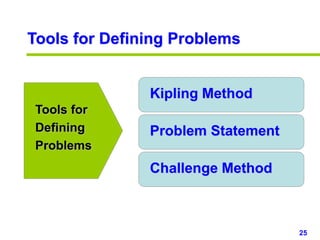 25www.studyMarketing.org
Tools for Defining Problems
Kipling Method
Problem Statement
Challenge Method
Tools for
Defining
Problems
 