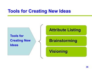 36www.studyMarketing.org
Tools for Creating New Ideas
Attribute Listing
Brainstorming
Visioning
Tools for
Creating New
Ideas
 