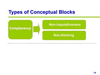 Creative thinking skills for hr managers PPT Slides Slide 14