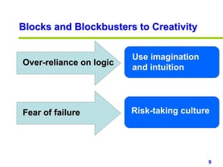9www.studyMarketing.org
Blocks and Blockbusters to Creativity
Fear of failure Risk-taking culture
Over-reliance on logic
U...