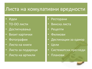 Листа	
  на	
  комулативни	
  вредности	
  
• 
• 
• 
• 
• 
• 
• 
• 

Идеи	
  
TO-­‐DO	
  листи	
  
Достигнувања	
  
Визит	
  картички	
  
Фотографии	
  
Листа	
  на	
  книги	
  
Листа	
  за	
  подароци	
  
Листа	
  на	
  артикли	
  

• 
• 
• 
• 
• 
• 
• 
• 

Ресторани	
  
Винска	
  листа	
  
Рецепти	
  
Филмови	
  
Дестинации	
  за	
  одмор	
  
Цели	
  
Систематски	
  прегледи	
  
Планови	
  

 