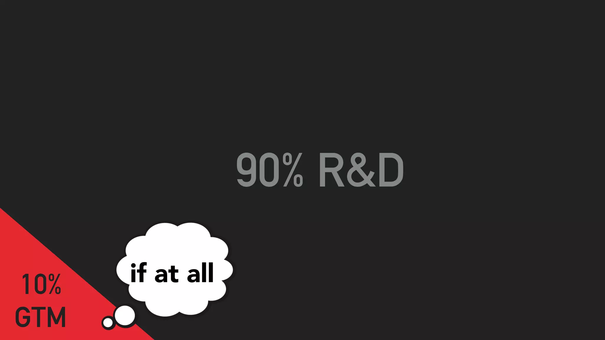 90% R&D
10%  
GTM
if at all
 