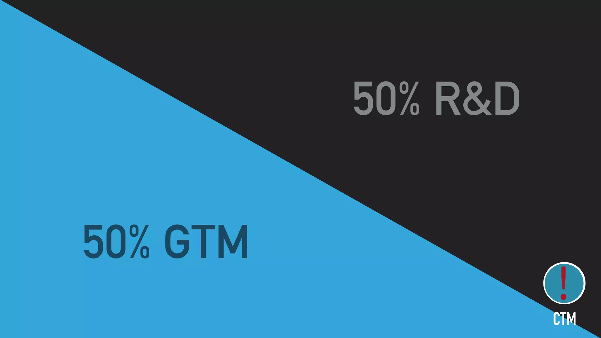 50% R&D
50% GTM
CTM
 