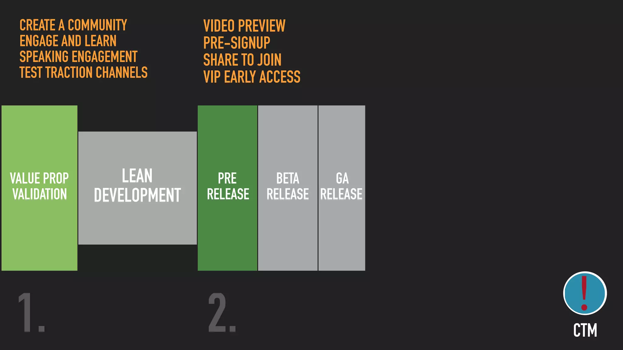 CREATE A COMMUNITY
ENGAGE AND LEARN
SPEAKING ENGAGEMENT
TEST TRACTION CHANNELS
1. 2.
VALUE PROP
VALIDATION
PRE
RELEASE
VIDEO PREVIEW
PRE-SIGNUP
SHARE TO JOIN
VIP EARLY ACCESS
BETA
RELEASE
GA
RELEASE
LEAN
DEVELOPMENT
CTM
 