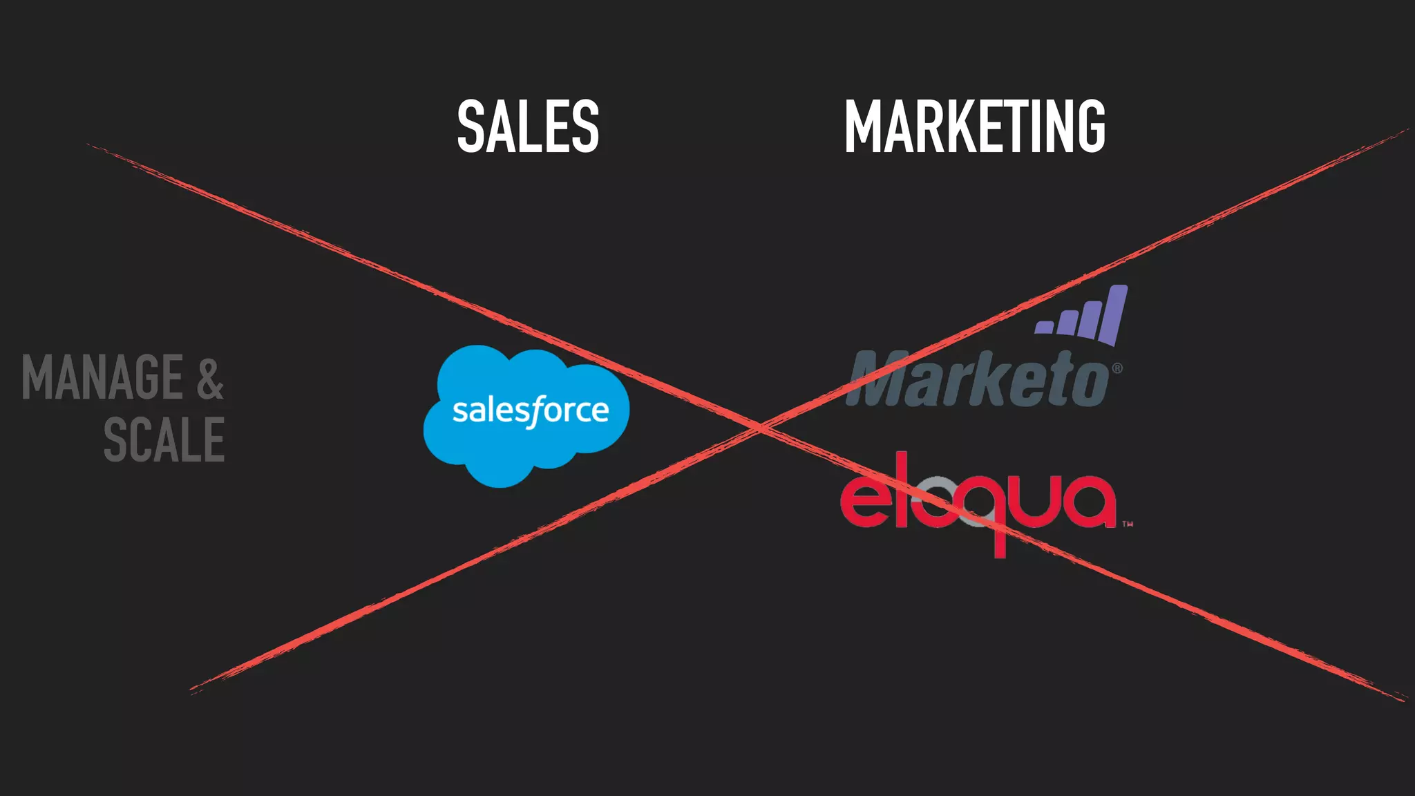 SALES MARKETING
MANAGE &
SCALE
 
