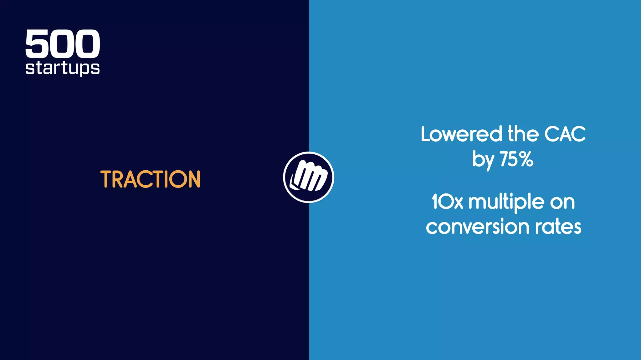 TRACTION
Lowered the CAC  
by 75%
10x multiple on 
conversion rates
 