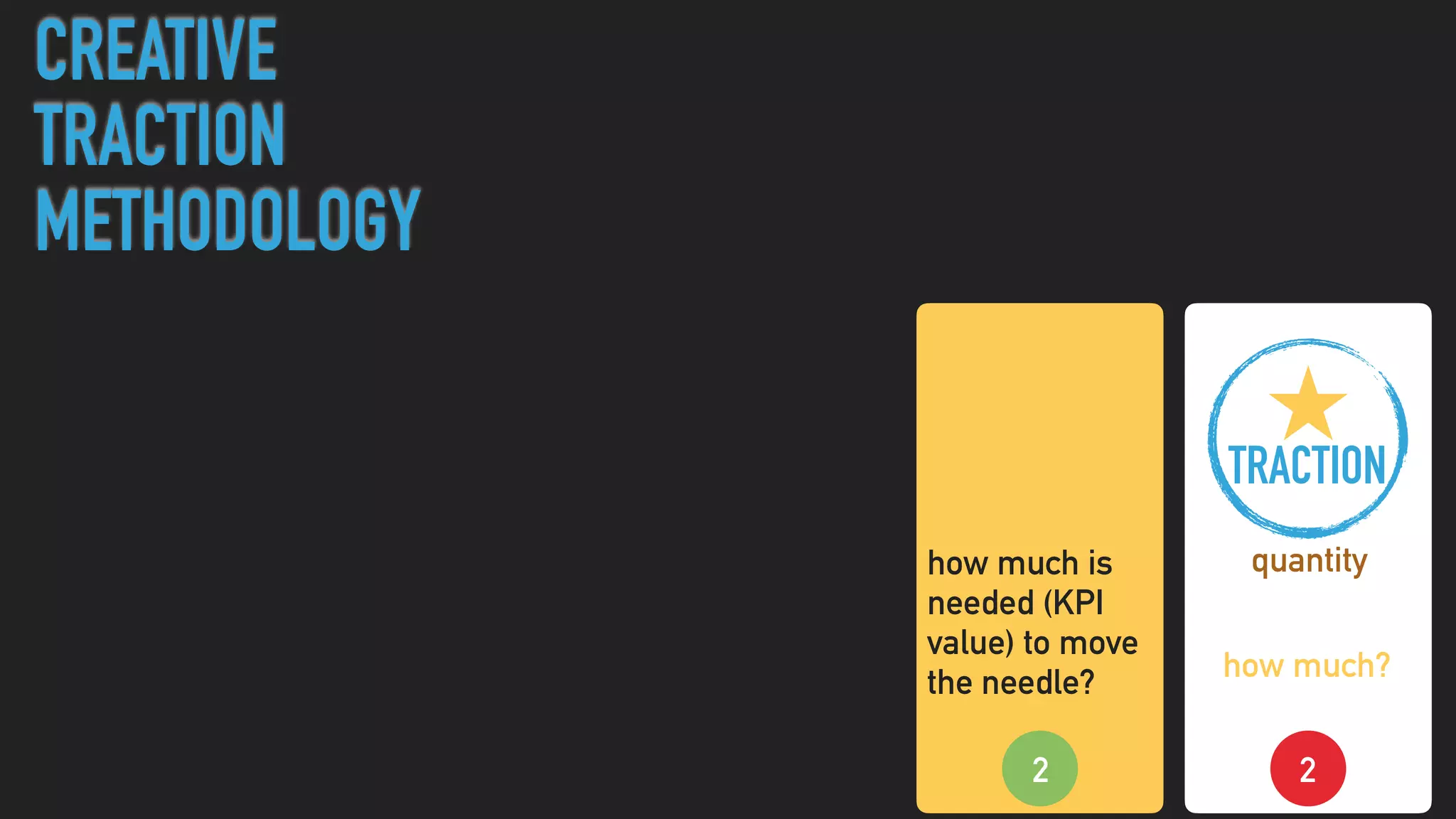 2
TRACTION
quantity
how much?
CREATIVE
TRACTION
METHODOLOGY
2
how much is
needed (KPI
value) to move
the needle?
 