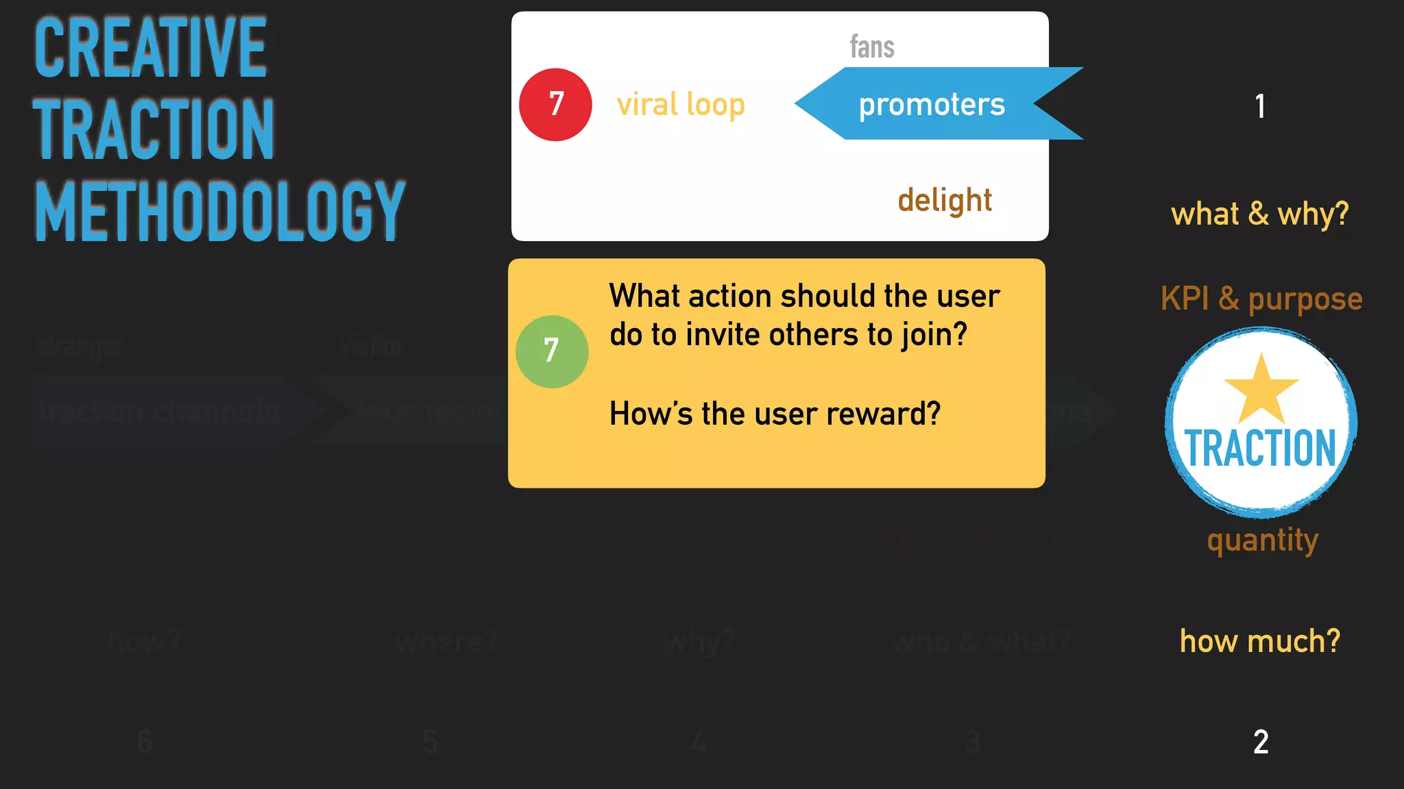 who & what?
buyer persona
customer
positioningtouchpointtraction channels
stranger visitor lead
promoters
call to actionvalue prop.UI/UXpromote
why?where?how?
23456
viral loop
fans
delight
TRACTION
quantity
how much?
17
CREATIVE
TRACTION
METHODOLOGY
KPI & purpose
what & why?
What action should the user
do to invite others to join?7
How’s the user reward?
 