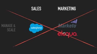 SALES MARKETING
MANAGE &
SCALE
 