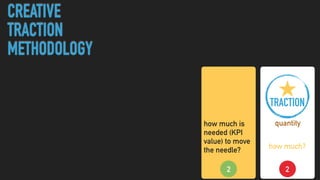 2
TRACTION
quantity
how much?
CREATIVE
TRACTION
METHODOLOGY
2
how much is
needed (KPI
value) to move
the needle?
 