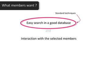 Easy search in a good database and Interaction with the selected members Standard techniques What members want ? 