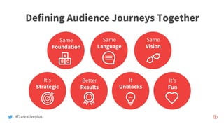 #f1creativeplus
Defining Audience Journeys Together
It’s
Fun
Same
Language
It’s
Strategic
Same
Foundation
Better
Results
It
Unblocks
Same
Vision
 