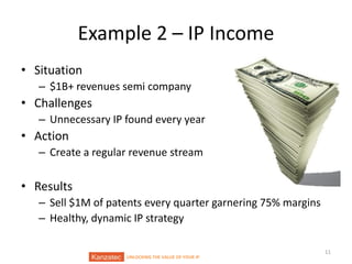 Example 2 – IP Income
• Situation
– $1B+ revenues semi company

• Challenges
– Unnecessary IP found every year

• Action
– Create a regular revenue stream

• Results
– Sell $1M of patents every quarter garnering 75% margins
– Healthy, dynamic IP strategy

UNLOCKING THE VALUE OF YOUR IP

11

 