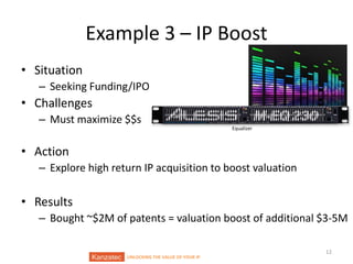 Example 3 – IP Boost
• Situation
– Seeking Funding/IPO

• Challenges
– Must maximize $$s
Equalizer

• Action
– Explore high return IP acquisition to boost valuation

• Results
– Bought ~$2M of patents = valuation boost of additional $3-5M

UNLOCKING THE VALUE OF YOUR IP

12

 